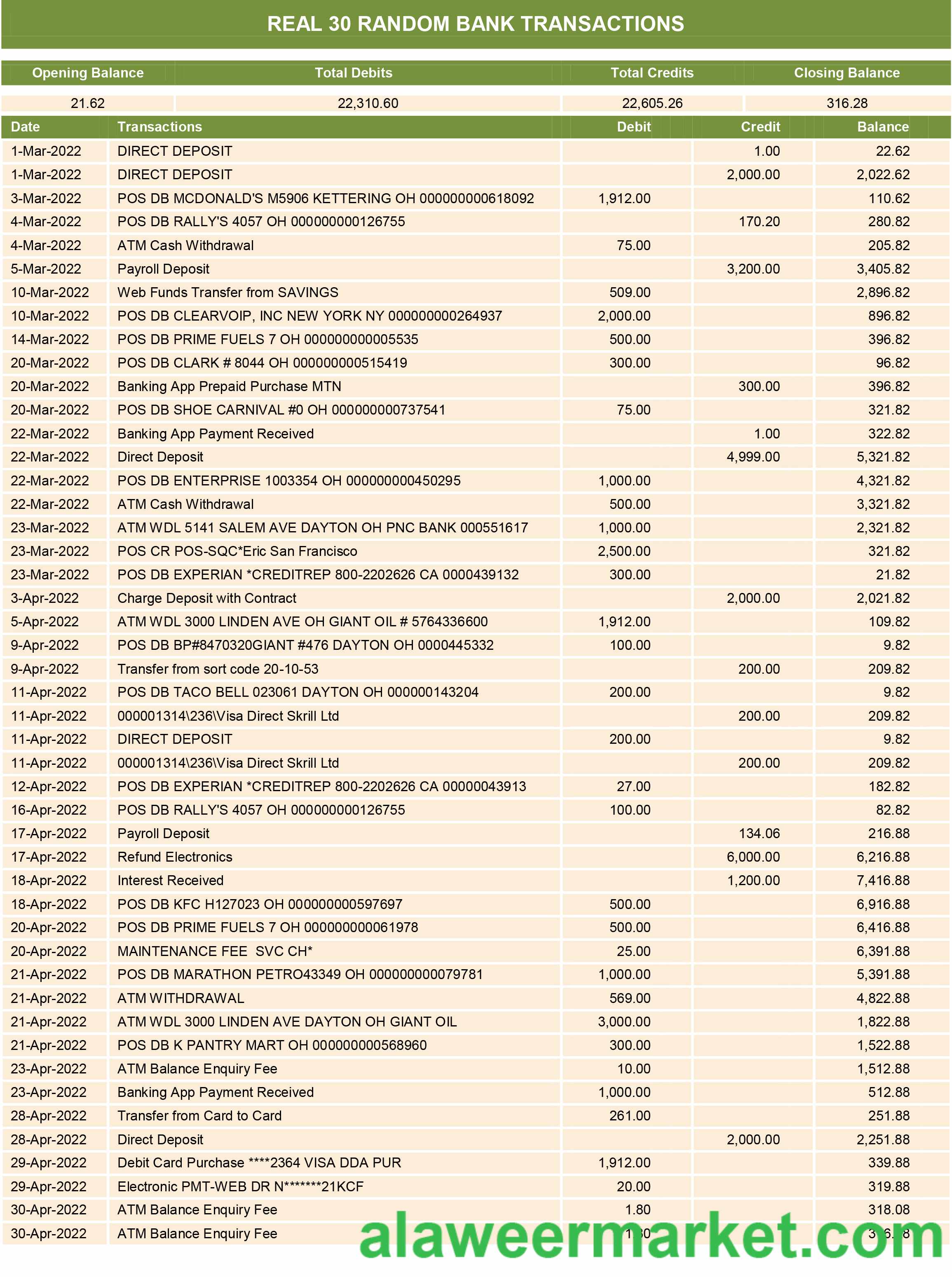 Real random transactions 1